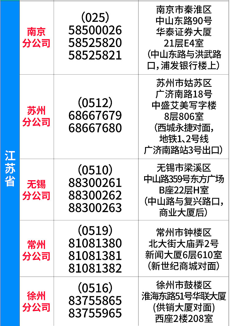 2024-地址电话-06-江苏