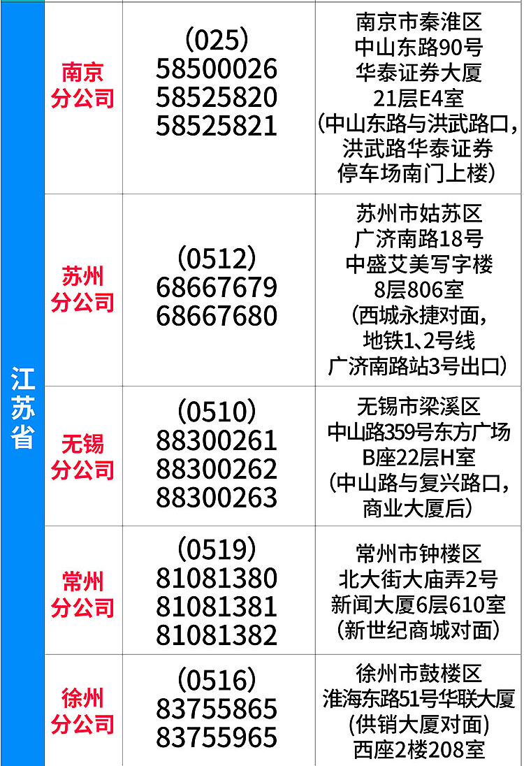 2024-地址电话-06-江苏-修改南京地址