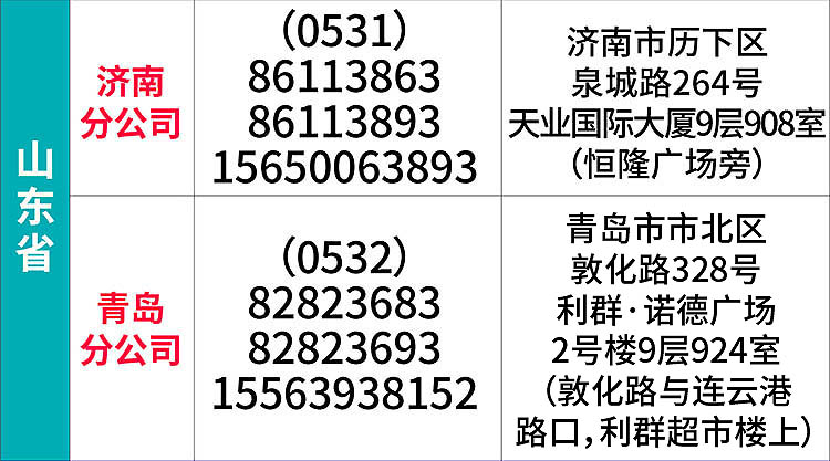 2026-地址电话-手机-华东-山东