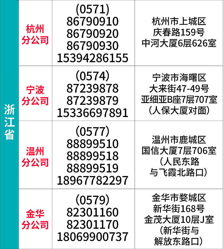 2026-地址电话-手机-华东-浙江