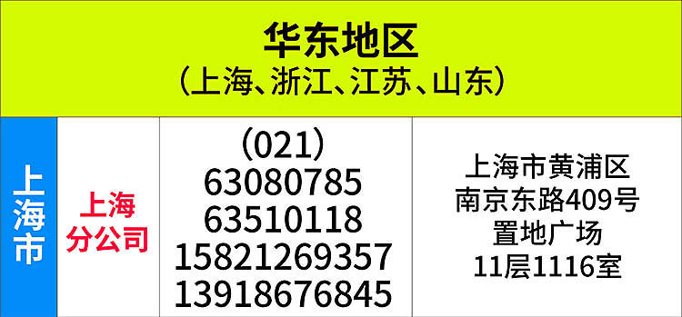 2026-地址电话-手机-华东-上海