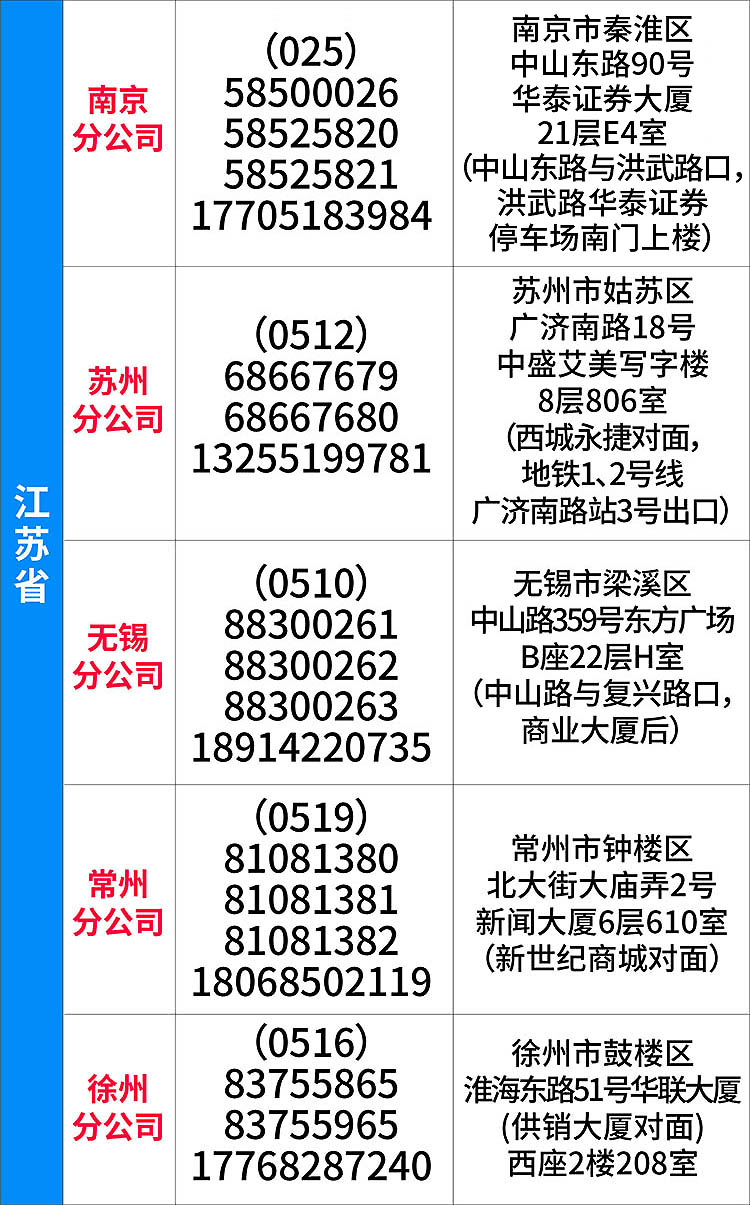 2026-地址电话-手机-华东-江苏